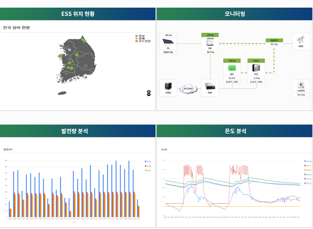 BESS 운영 대시보드